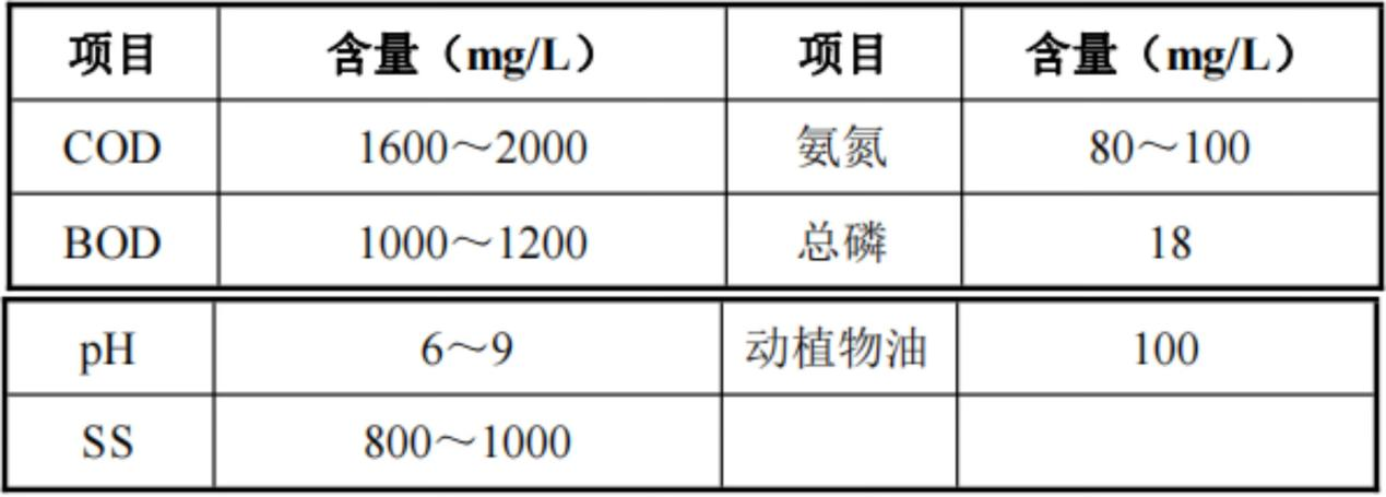 設計進水水質.png