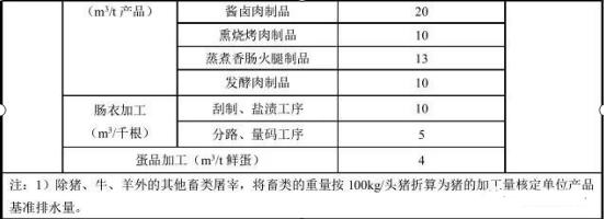 現(xiàn)有企業(yè)水污染物排放限值及單位產(chǎn)品基準(zhǔn)排水量